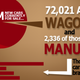 Illustration for article titled Only 0.09 Percent Of New Cars Are Manual Wagons And Thats Sad